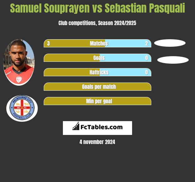 Samuel Souprayen vs Sebastian Pasquali h2h player stats