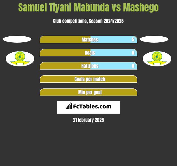 Samuel Tiyani Mabunda vs Mashego h2h player stats