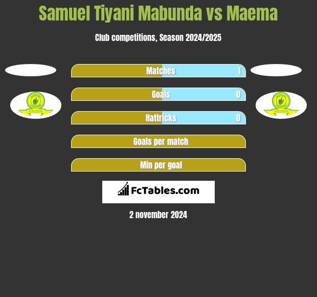 Samuel Tiyani Mabunda vs Maema h2h player stats