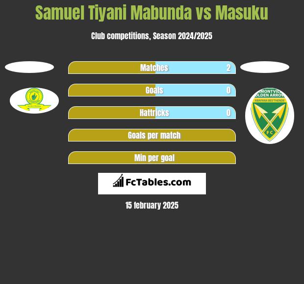 Samuel Tiyani Mabunda vs Masuku h2h player stats