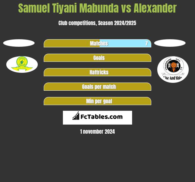 Samuel Tiyani Mabunda vs Alexander h2h player stats