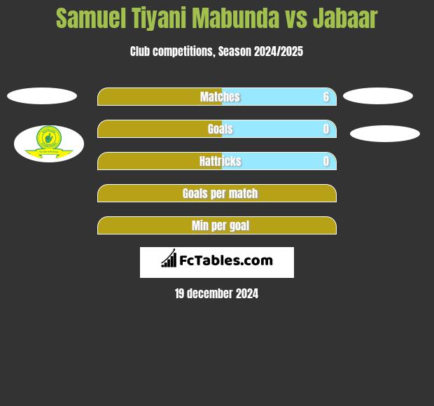 Samuel Tiyani Mabunda vs Jabaar h2h player stats