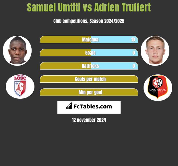 Samuel Umtiti vs Adrien Truffert h2h player stats