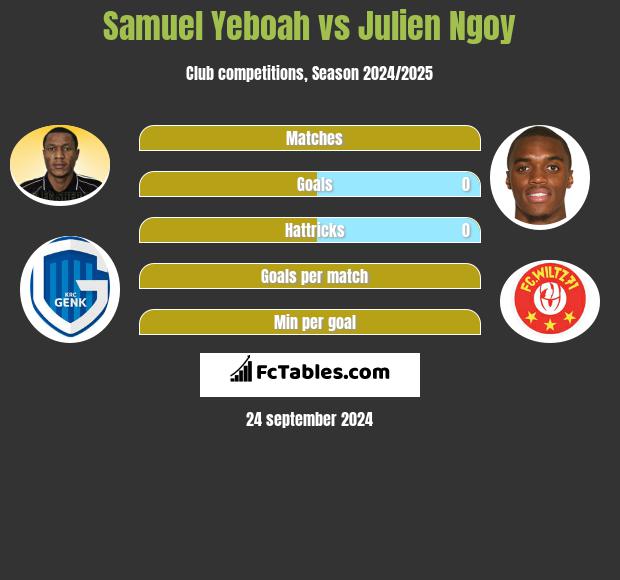 Samuel Yeboah vs Julien Ngoy h2h player stats