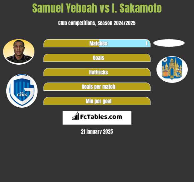 Samuel Yeboah vs I. Sakamoto h2h player stats