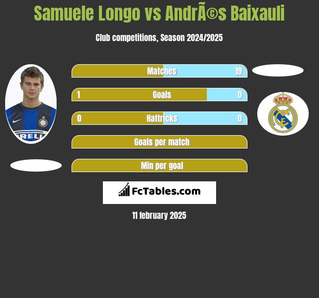 Samuele Longo vs AndrÃ©s Baixauli h2h player stats