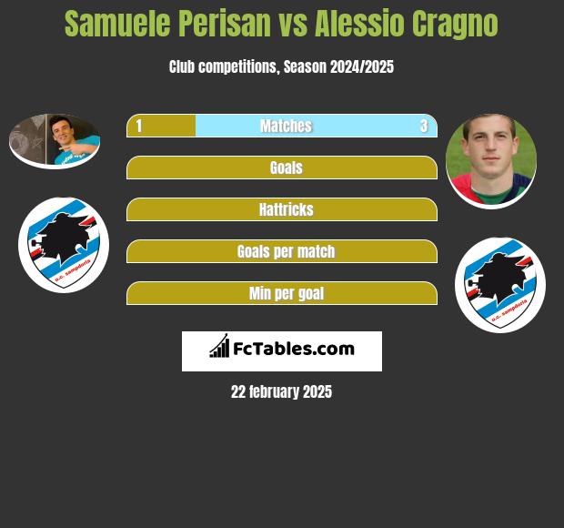 Samuele Perisan vs Alessio Cragno h2h player stats