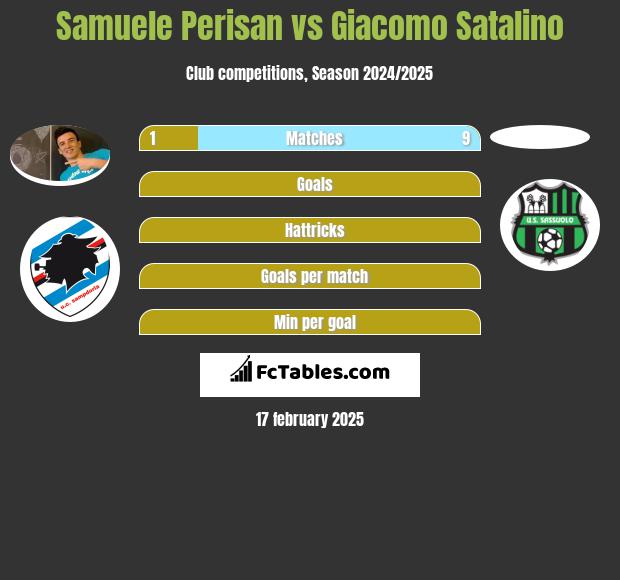 Samuele Perisan vs Giacomo Satalino h2h player stats