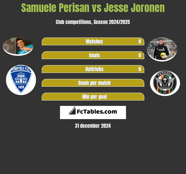 Samuele Perisan vs Jesse Joronen h2h player stats