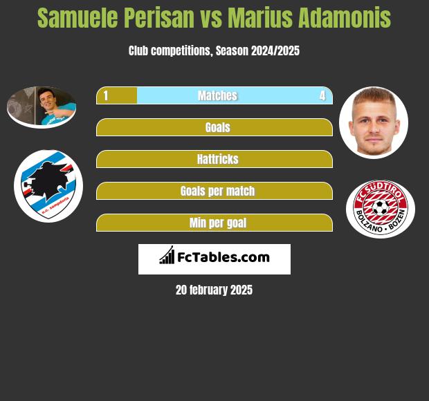 Samuele Perisan vs Marius Adamonis h2h player stats