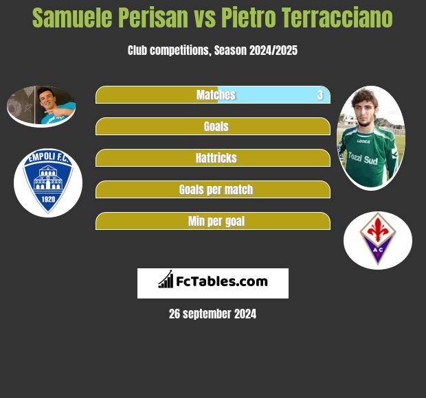 Samuele Perisan vs Pietro Terracciano h2h player stats