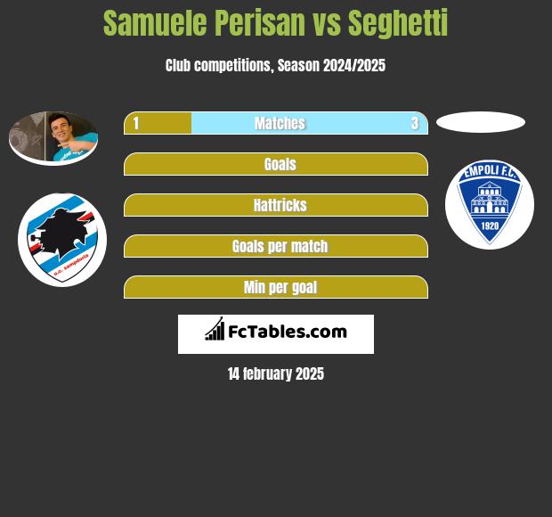 Samuele Perisan vs Seghetti h2h player stats