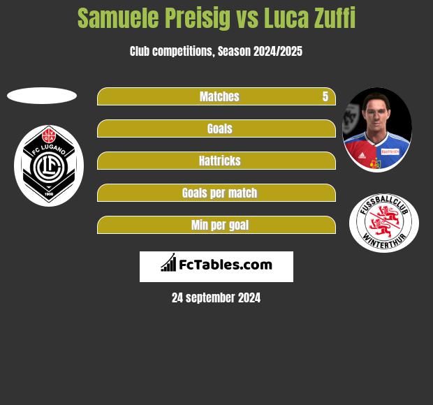 Samuele Preisig vs Luca Zuffi h2h player stats