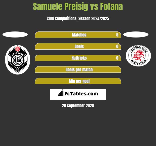 Samuele Preisig vs Fofana h2h player stats