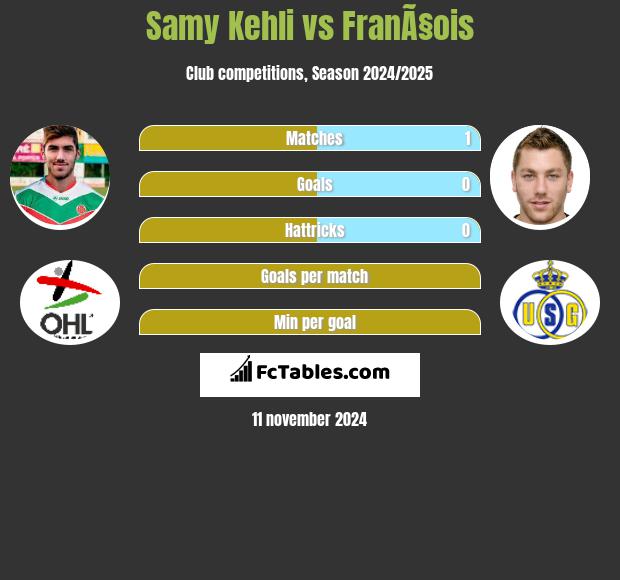 Samy Kehli vs FranÃ§ois h2h player stats