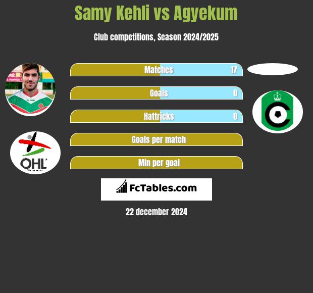 Samy Kehli vs Agyekum h2h player stats