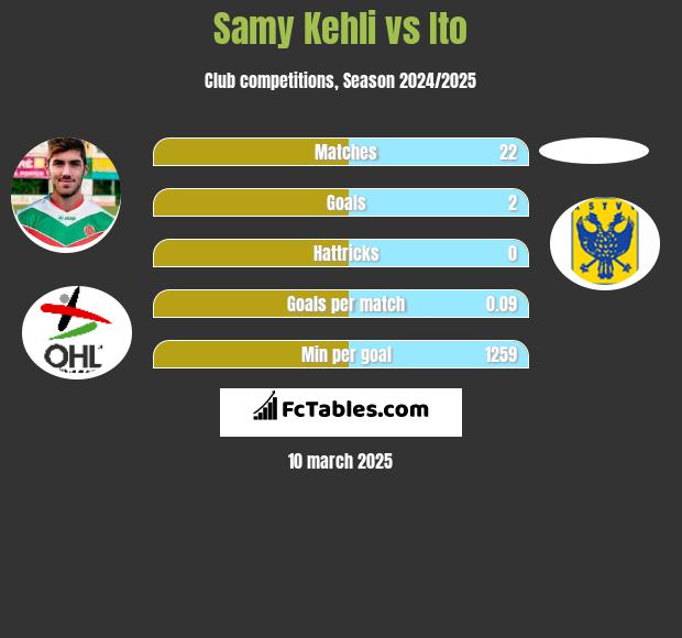 Samy Kehli vs Ito h2h player stats