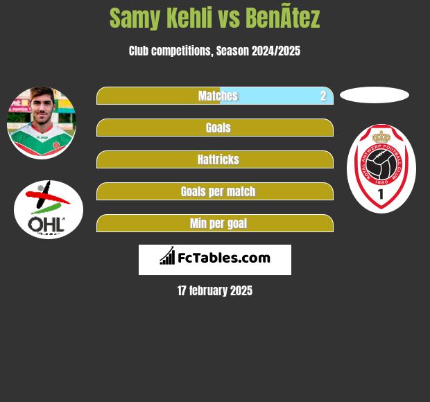 Samy Kehli vs BenÃ­tez h2h player stats