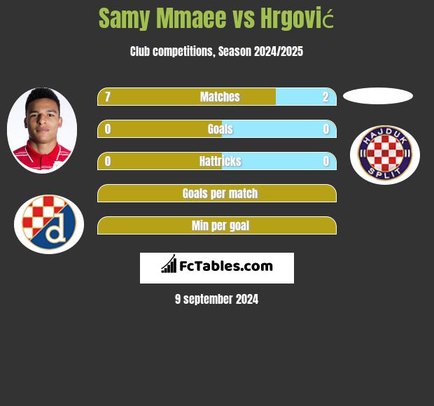 Samy Mmaee vs Hrgović h2h player stats