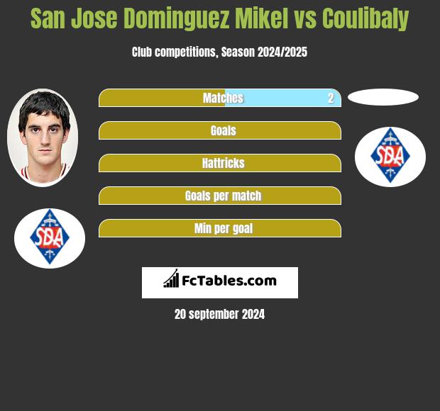 San Jose Dominguez Mikel vs Coulibaly h2h player stats