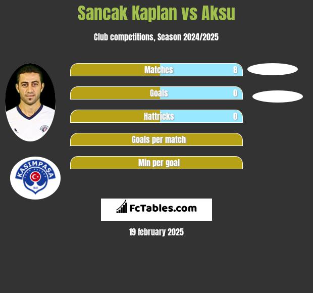 Sancak Kaplan vs Aksu h2h player stats