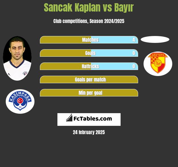 Sancak Kaplan vs Bayır h2h player stats