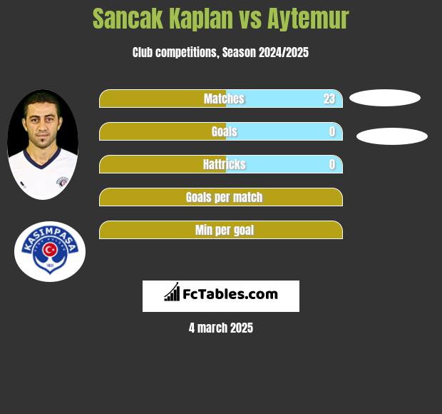 Sancak Kaplan vs Aytemur h2h player stats