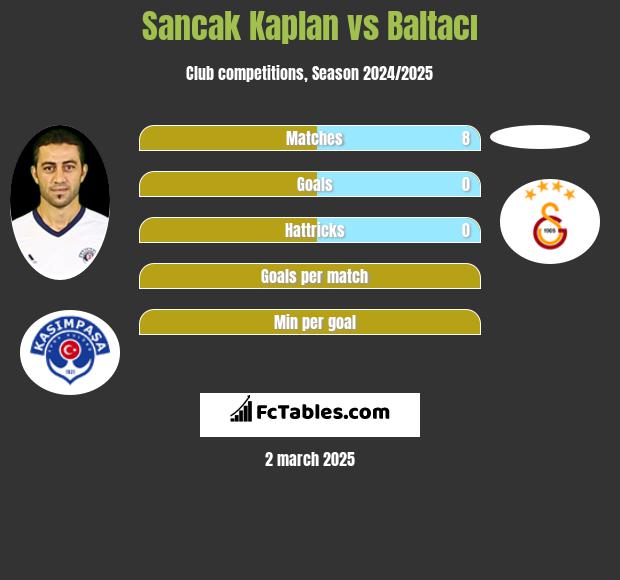 Sancak Kaplan vs Baltacı h2h player stats