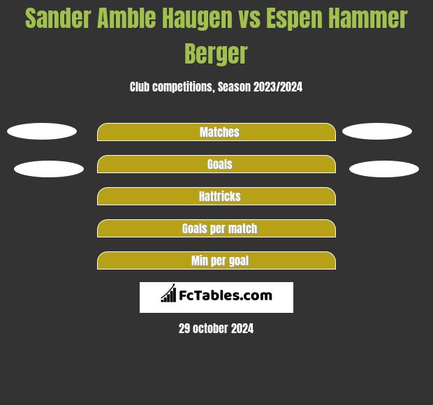 Sander Amble Haugen vs Espen Hammer Berger h2h player stats