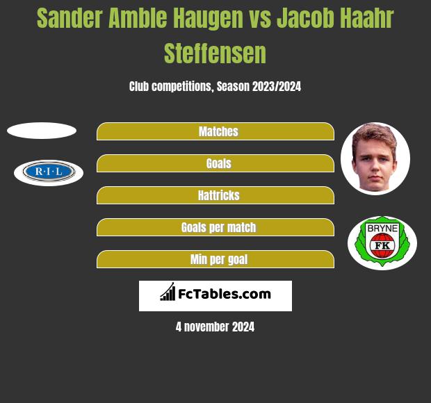 Sander Amble Haugen vs Jacob Haahr Steffensen h2h player stats