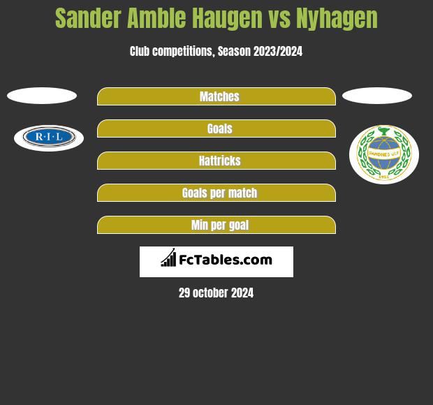 Sander Amble Haugen vs Nyhagen h2h player stats