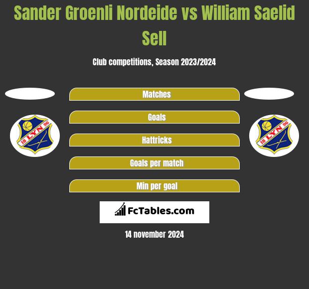 Sander Groenli Nordeide vs William Saelid Sell h2h player stats