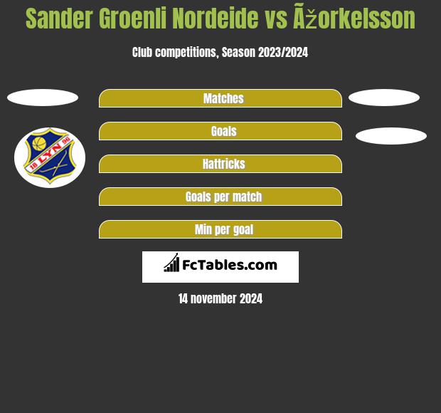 Sander Groenli Nordeide vs Ãžorkelsson h2h player stats