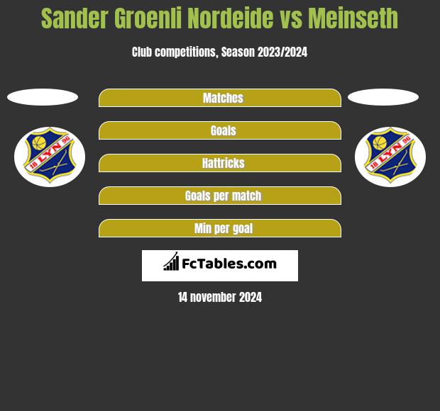 Sander Groenli Nordeide vs Meinseth h2h player stats