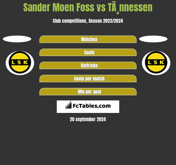 Sander Moen Foss vs TÃ¸nnessen h2h player stats