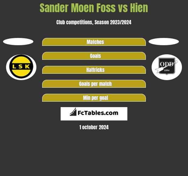 Sander Moen Foss vs Hien h2h player stats