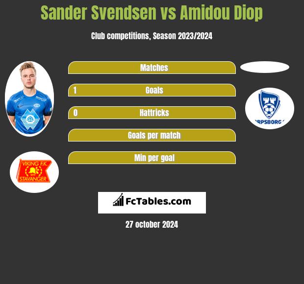 Sander Svendsen vs Amidou Diop h2h player stats