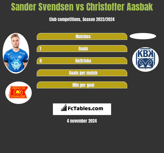 Sander Svendsen vs Christoffer Aasbak h2h player stats