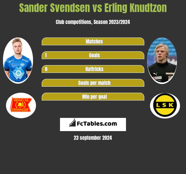 Sander Svendsen vs Erling Knudtzon h2h player stats