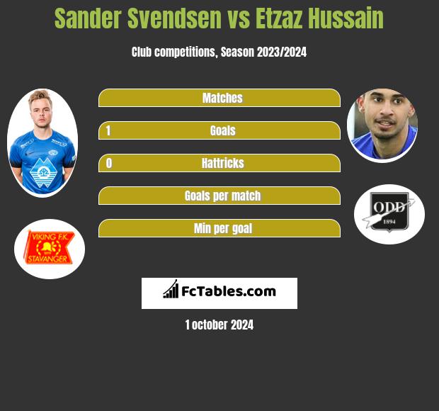 Sander Svendsen vs Etzaz Hussain h2h player stats