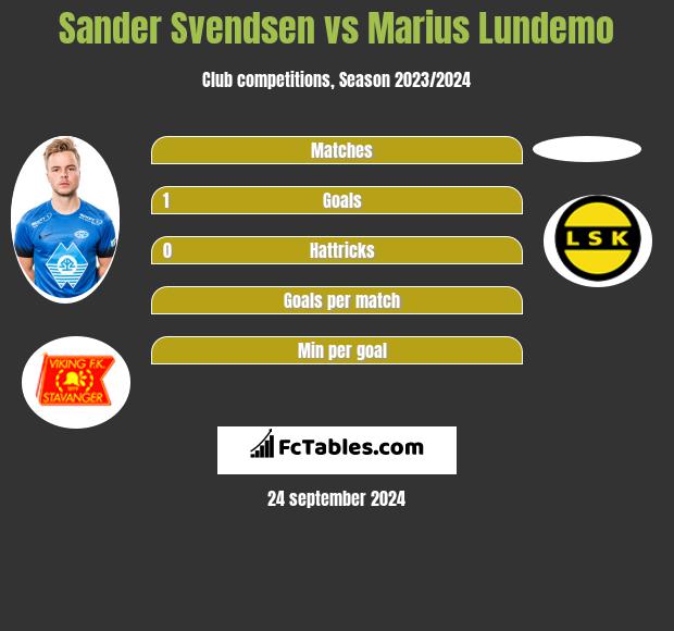 Sander Svendsen vs Marius Lundemo h2h player stats