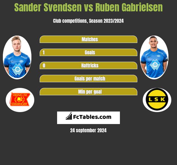 Sander Svendsen vs Ruben Gabrielsen h2h player stats