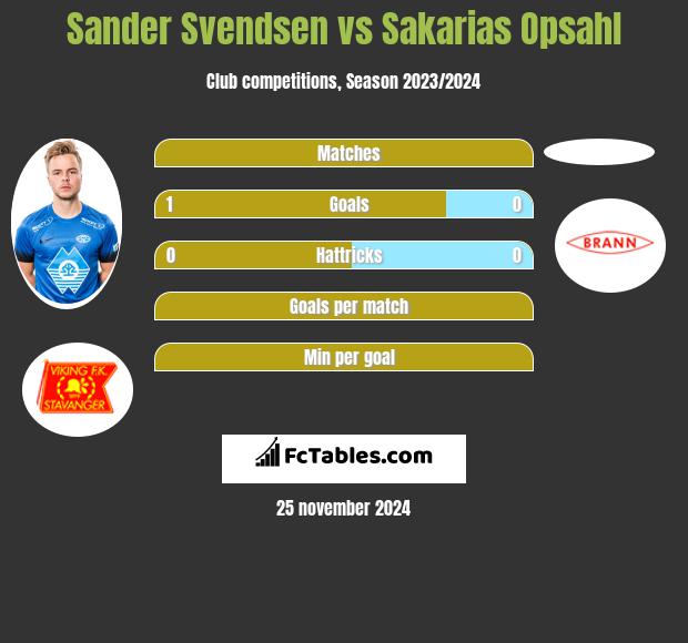 Sander Svendsen vs Sakarias Opsahl h2h player stats