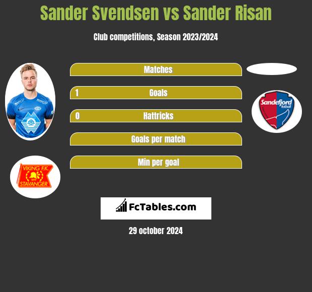 Sander Svendsen vs Sander Risan h2h player stats