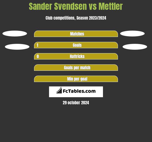 Sander Svendsen vs Mettler h2h player stats