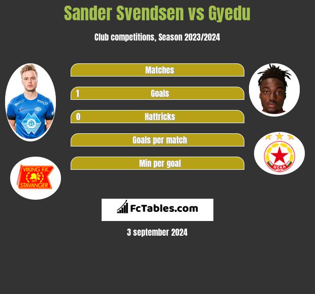 Sander Svendsen vs Gyedu h2h player stats