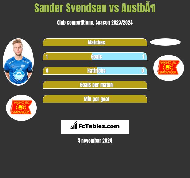 Sander Svendsen vs AustbÃ¶ h2h player stats