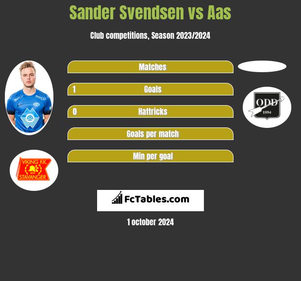 Sander Svendsen vs Aas h2h player stats