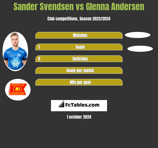 Sander Svendsen vs Glenna Andersen h2h player stats