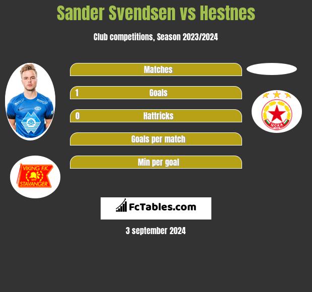 Sander Svendsen vs Hestnes h2h player stats